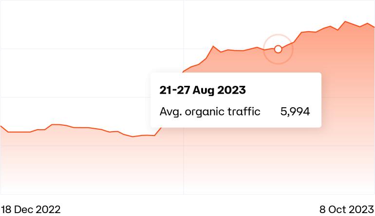 Google Core Update August 2023