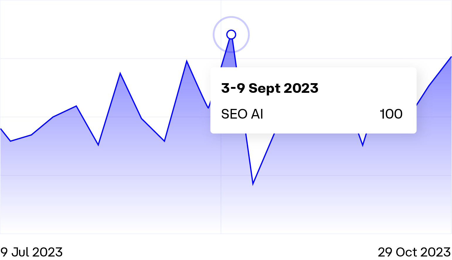 https://www.tribusdigital.com/storage/insights/google-core-update_graph_3.png